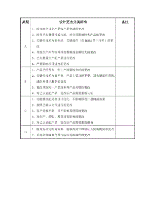 EC流程-设计更改分类标准