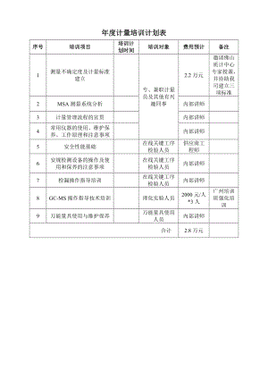 年度计量知识培训计划表