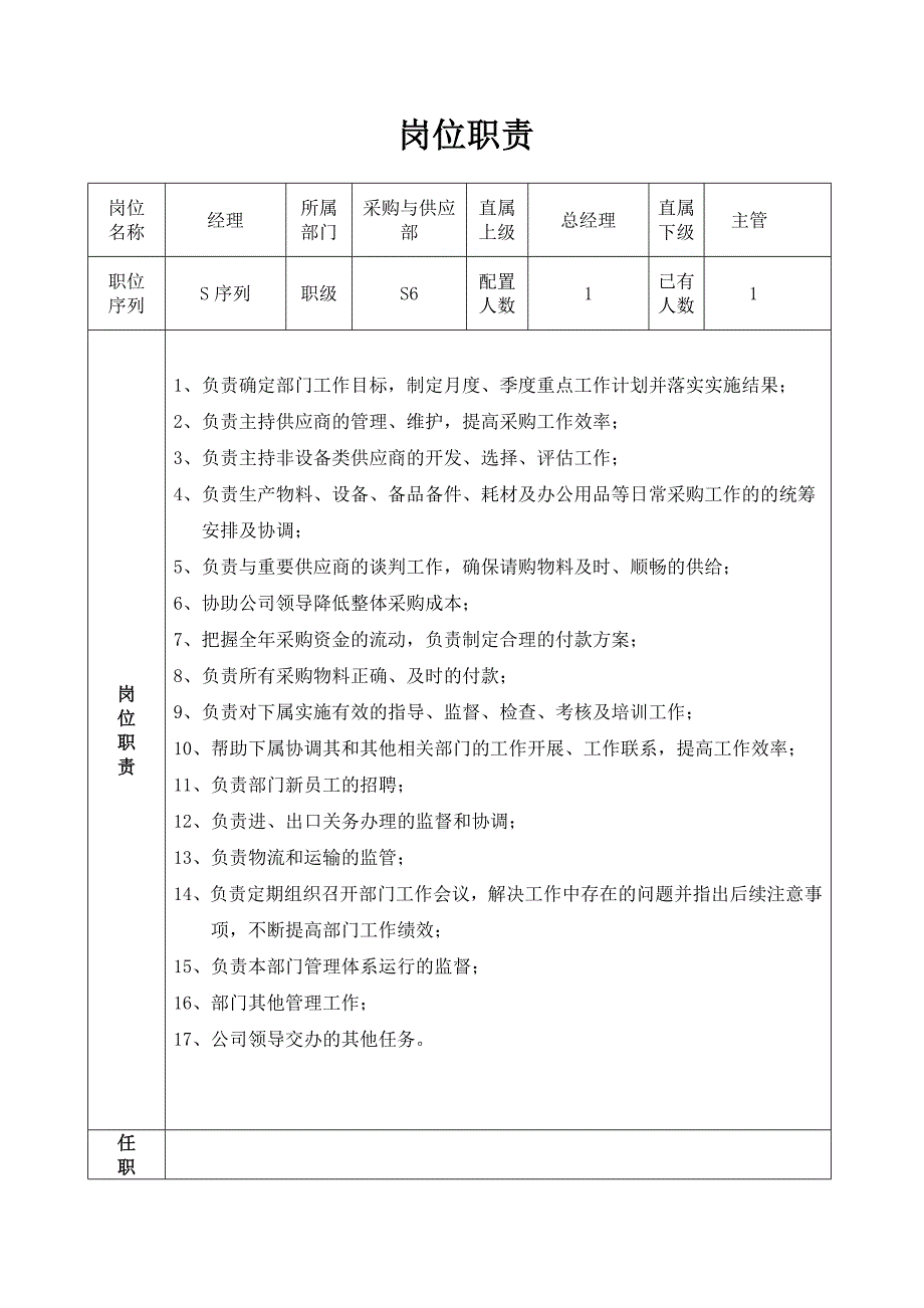 岗位职责表_采购经理_第1页