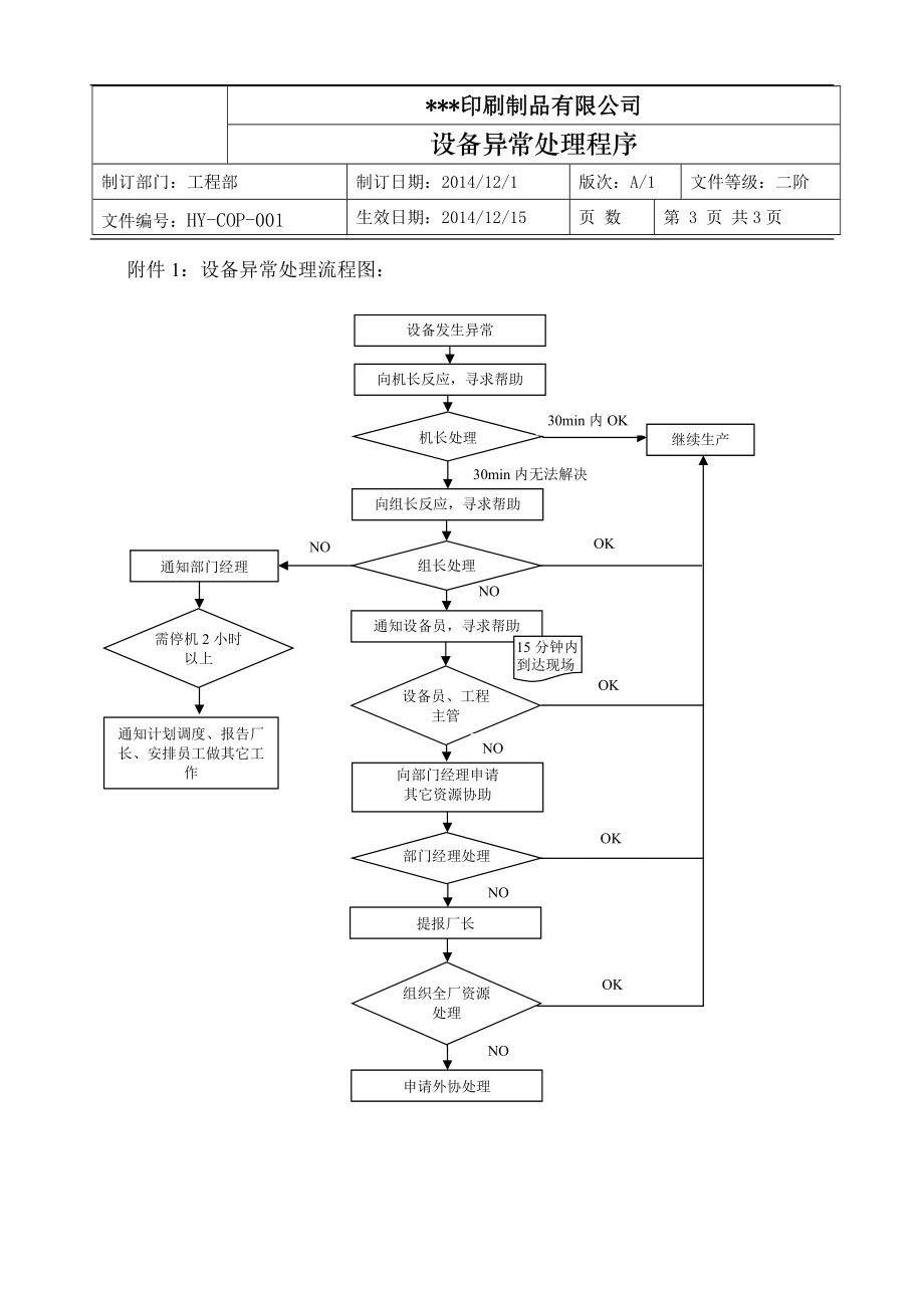 印刷厂设备异常处理程序_第3页