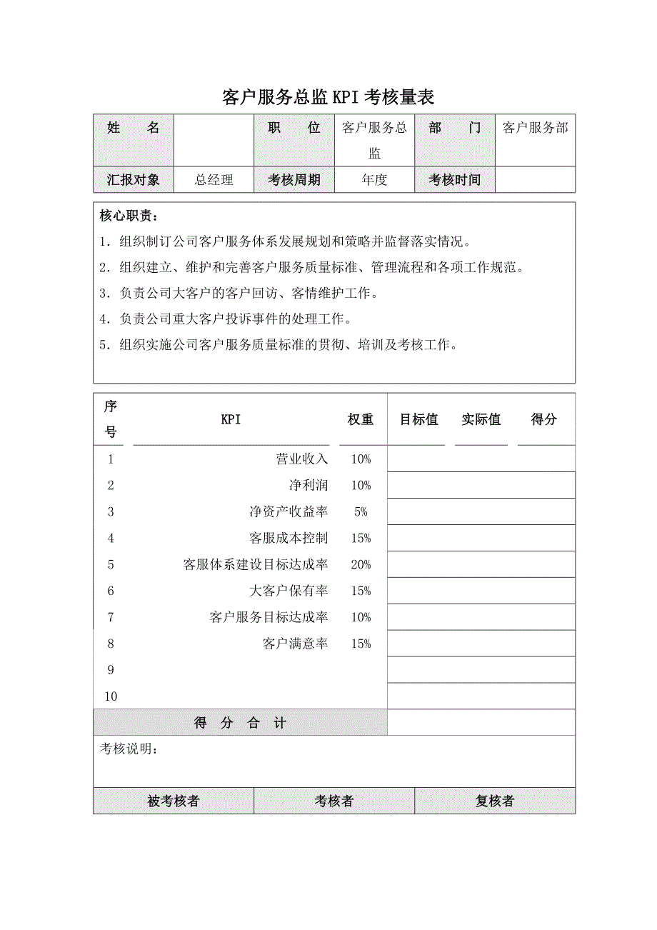 客户服务总监KPI考核量表_第1页