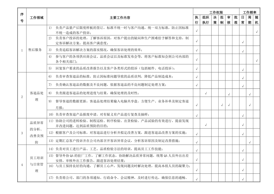 品质部客服工程师职位说明书及KPI考核指标_第3页