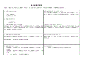 氨气泄露控制表