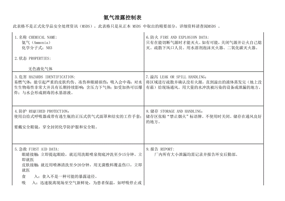 氨气泄露控制表_第1页