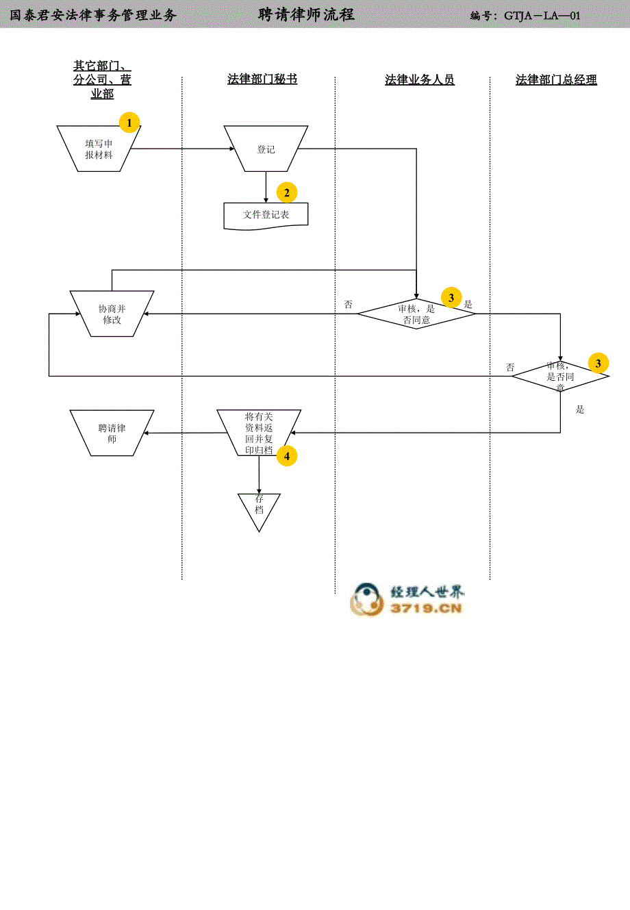 As-is process_0425 by alex 法律_第4页