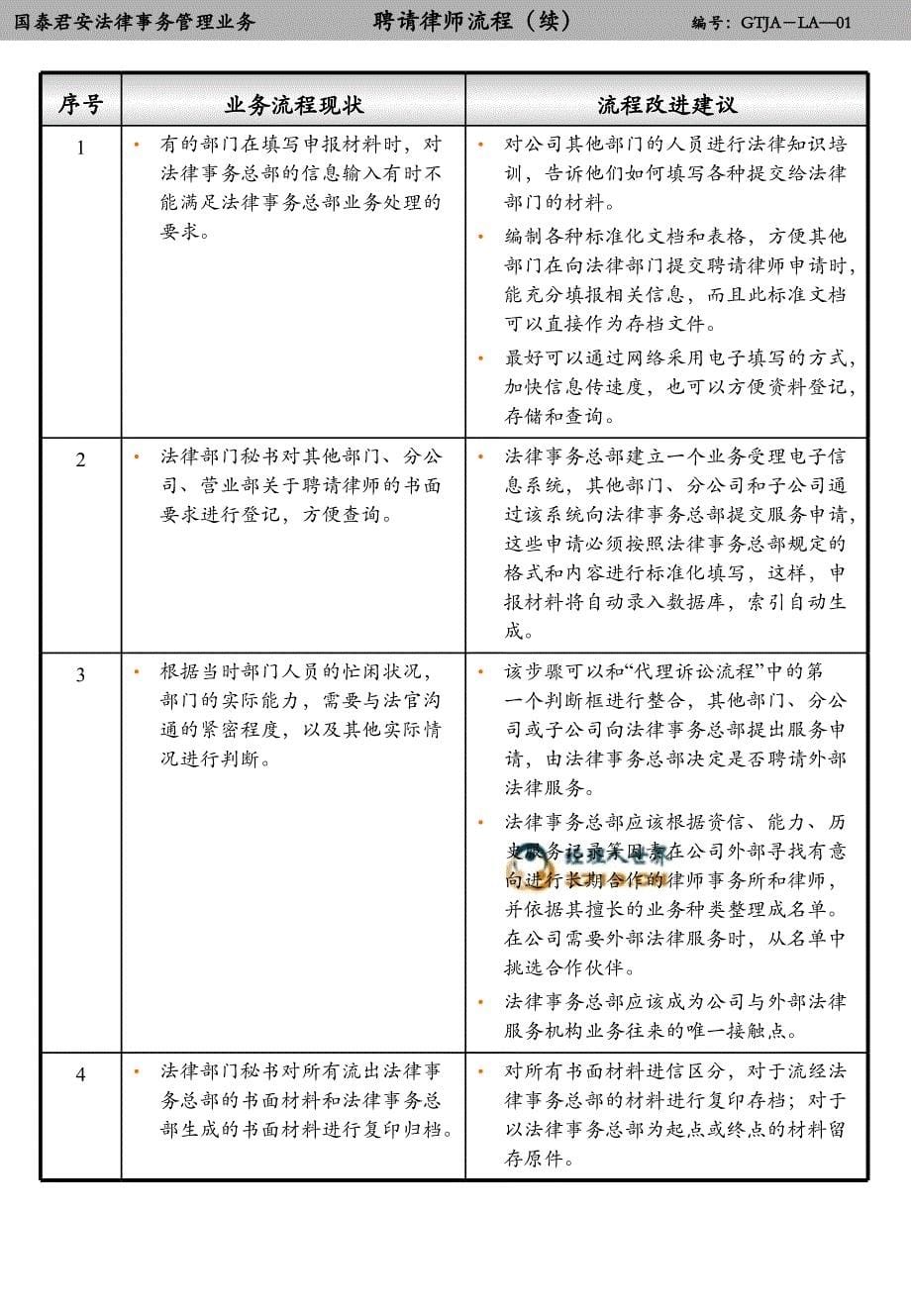 As-is process_0425 by alex 法律_第5页