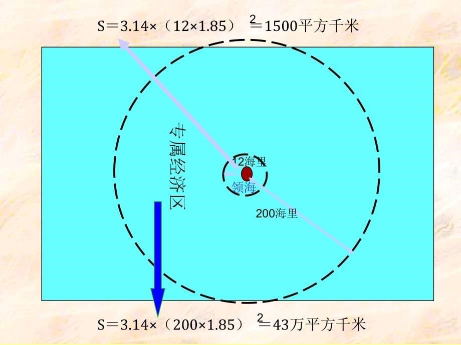 高中地理课件海洋环境保护和海洋权益2547_第5页