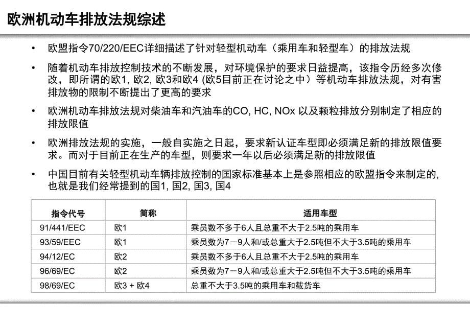 机动车排放法规及发展(ppt 31)_第5页