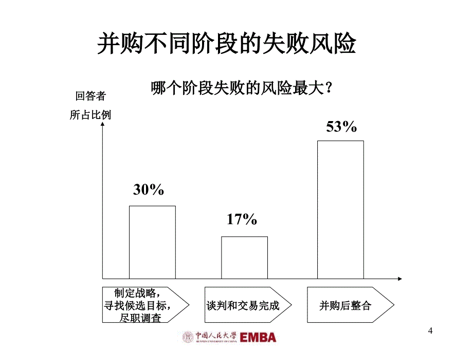 专题7 并购整合_第4页