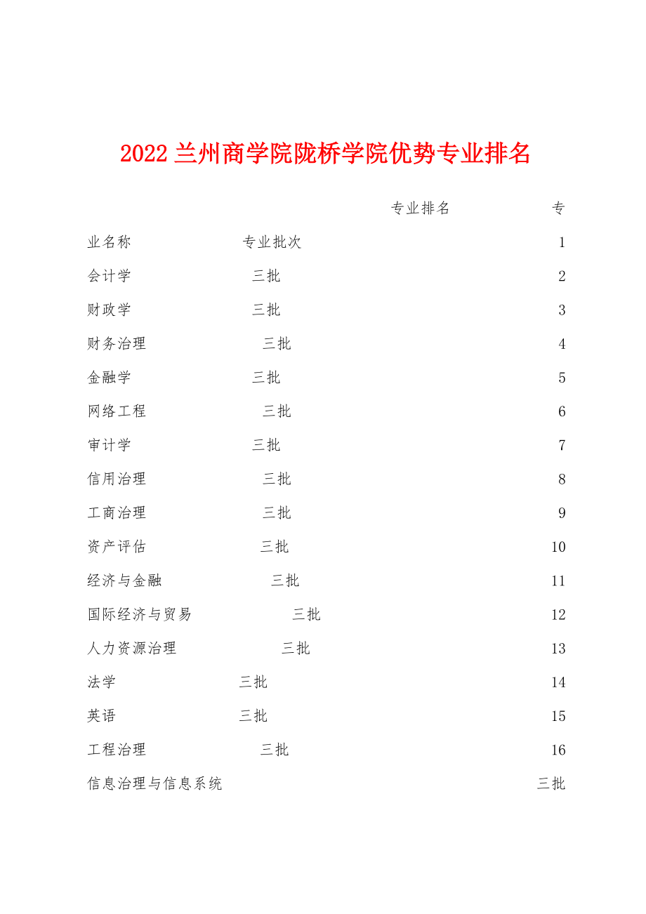 2022年兰州商学院陇桥学院优势专业排名_第1页