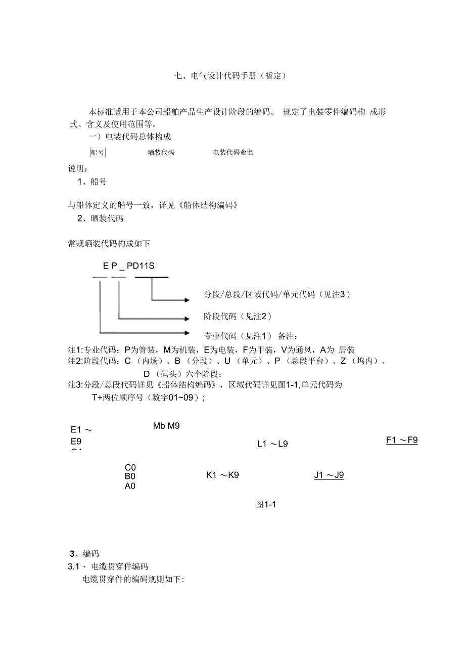 电装编码规则new-081107剖析_第1页