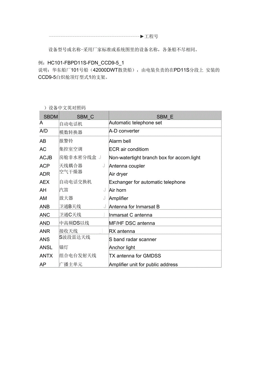电装编码规则new-081107剖析_第4页