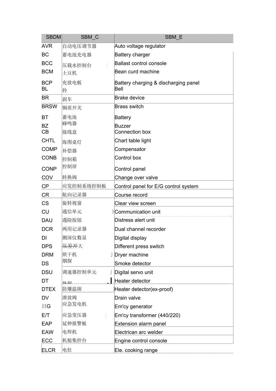 电装编码规则new-081107剖析_第5页