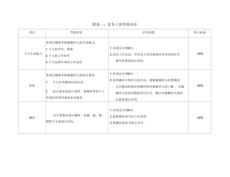 泛华中国青年报项目—采编环节第一批竞争上岗实施办法_第4页