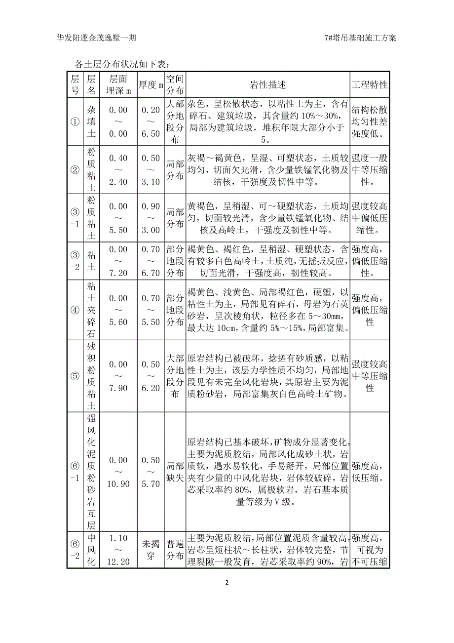 004华发阳逻金茂逸墅一期项目7#塔吊基础施工方案_第4页