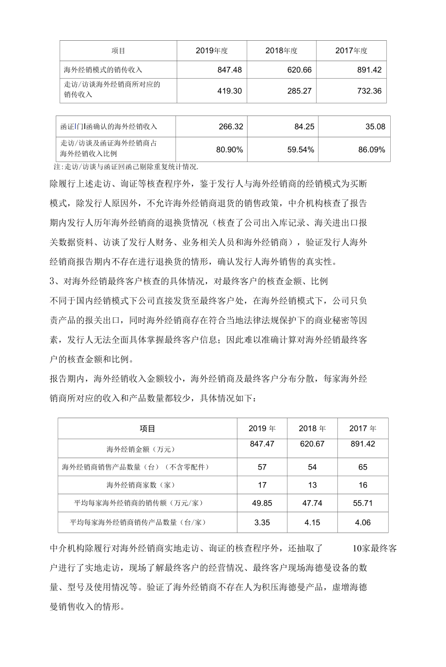 01 【海德曼】经销商及最终客户的核查比例要超过70%才符合要求吗？（副标题：本文章一_第3页