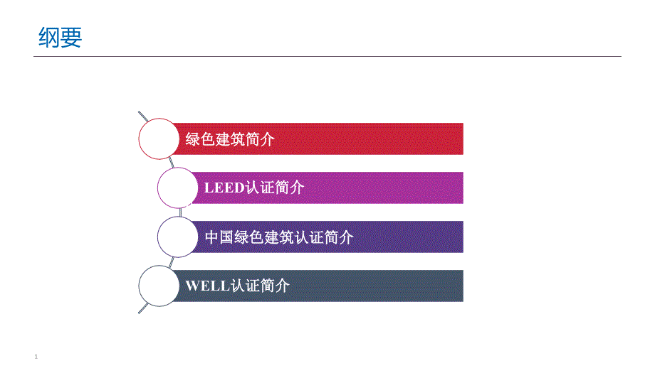 绿建 LEED WELL认证介绍_第1页