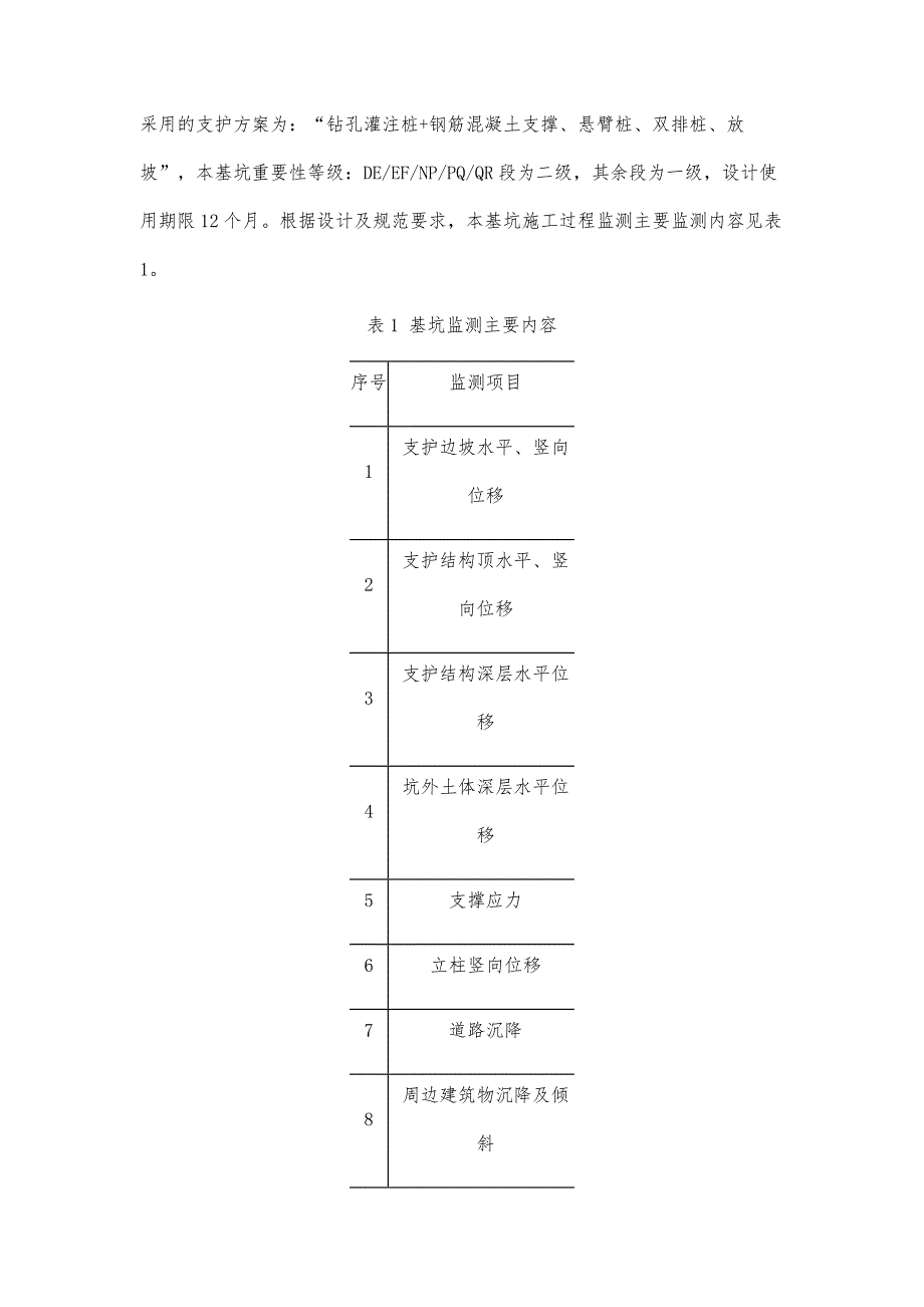 基坑自动化监测实例分析与展望_第4页