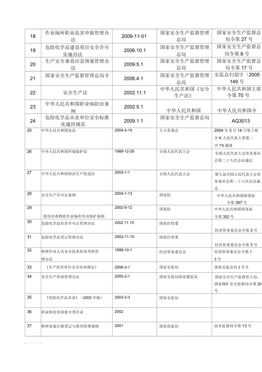 法律法规清单新_第2页