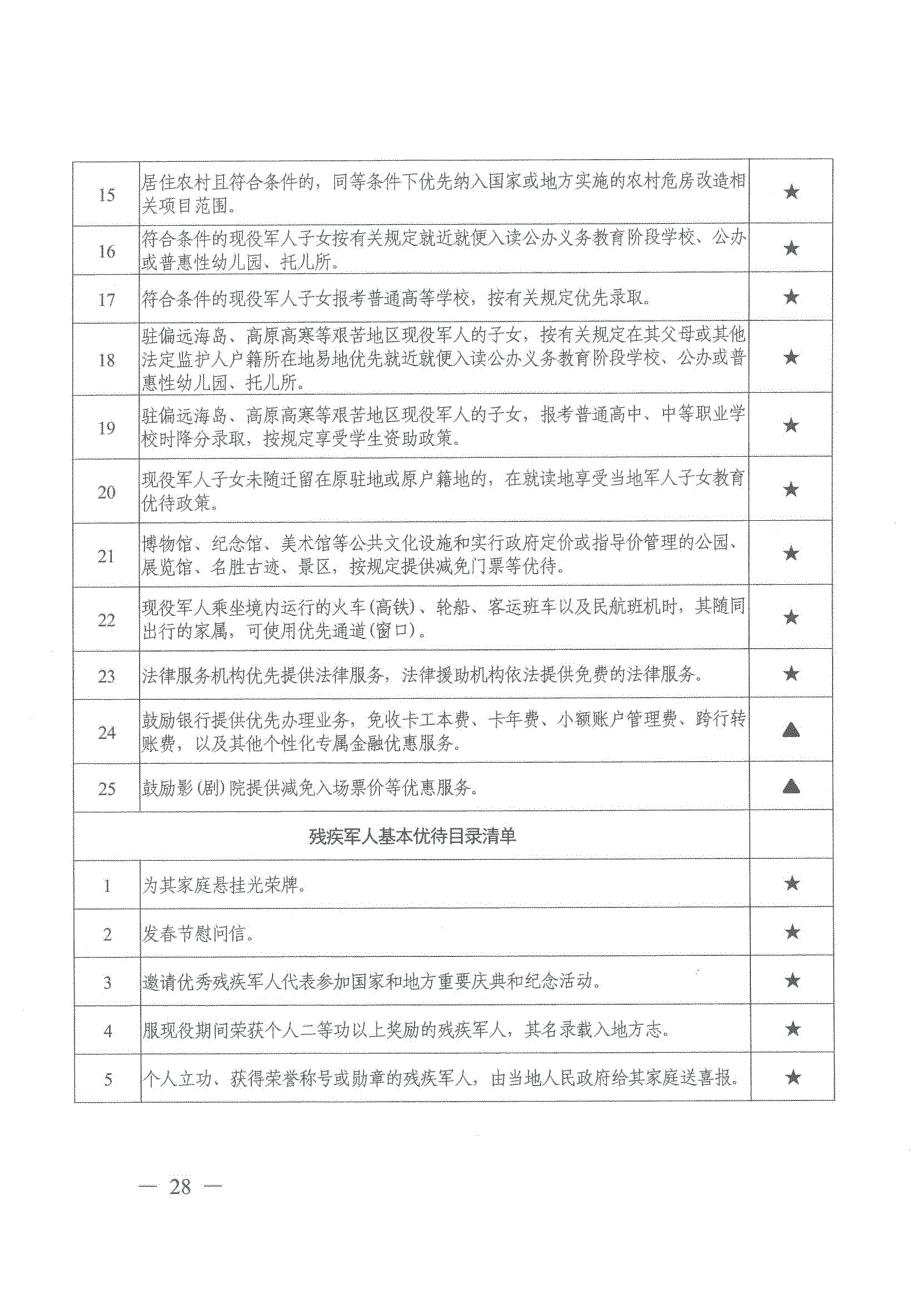 广东省军人军属、退役军人和其他优抚对象基本优待目录清单_第3页