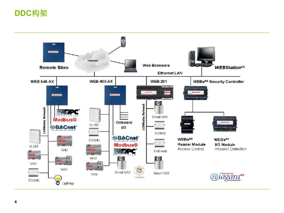 自动控制系统DDC与PLC的特点和比较_第4页