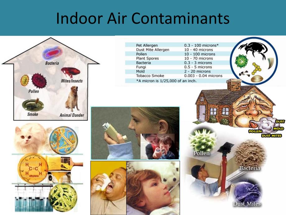 室内空气品质及空气解决-英文_第2页