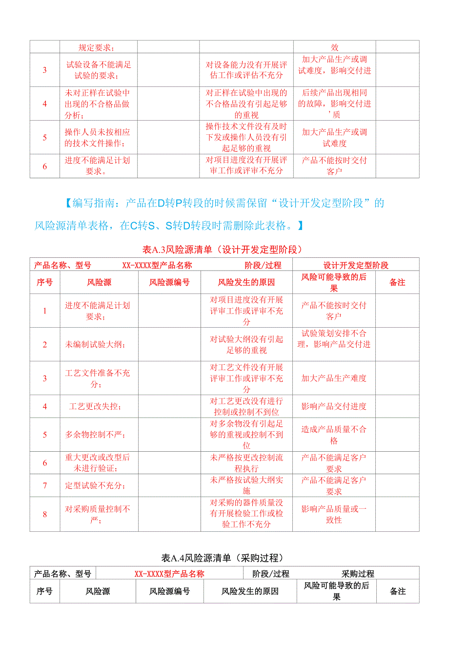 XX-XXXX X转X转段风险评估报告_第4页