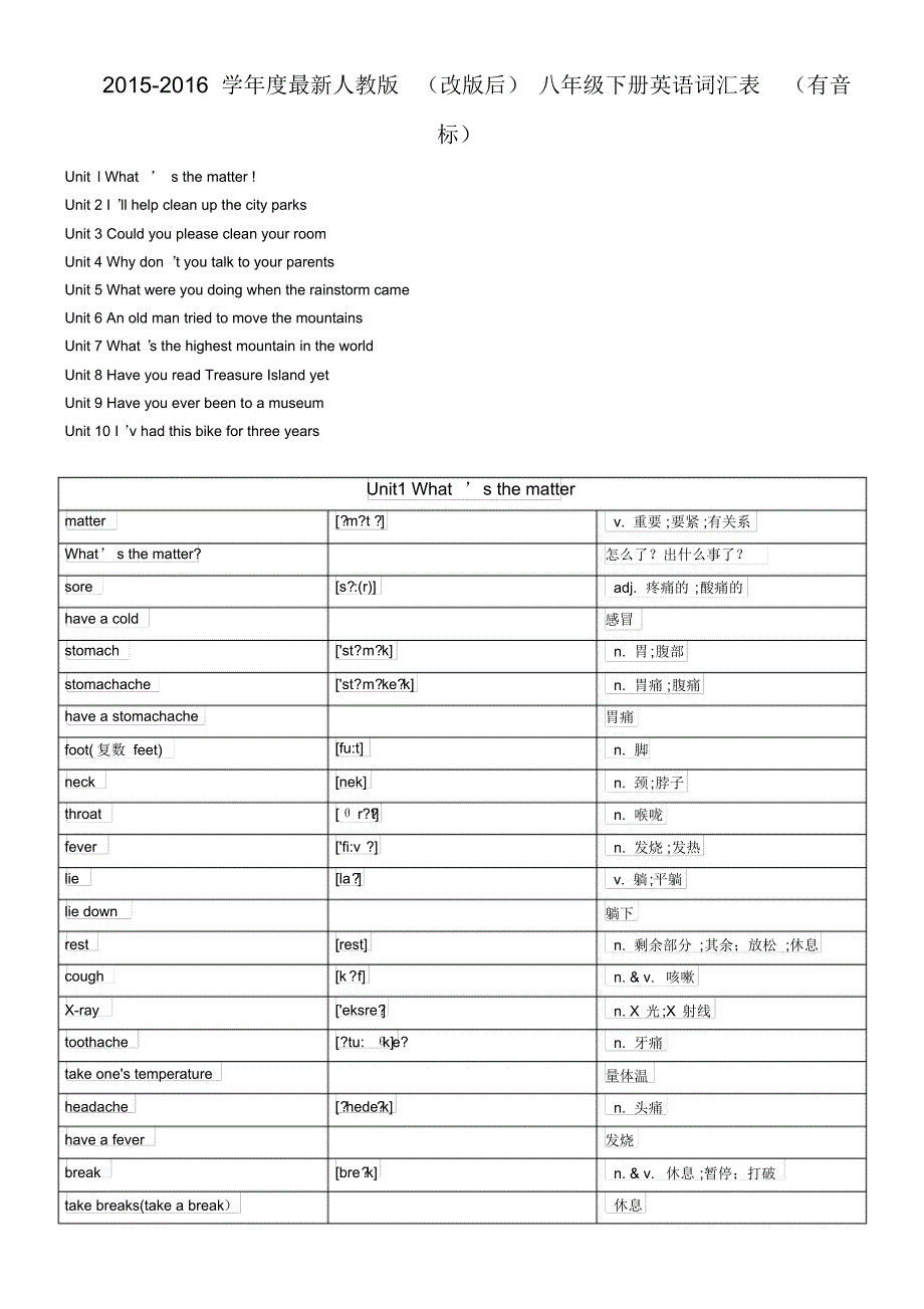 2015-2016学年度最新人教版(改版后)八年级下册英语词汇表(有音标)_第1页