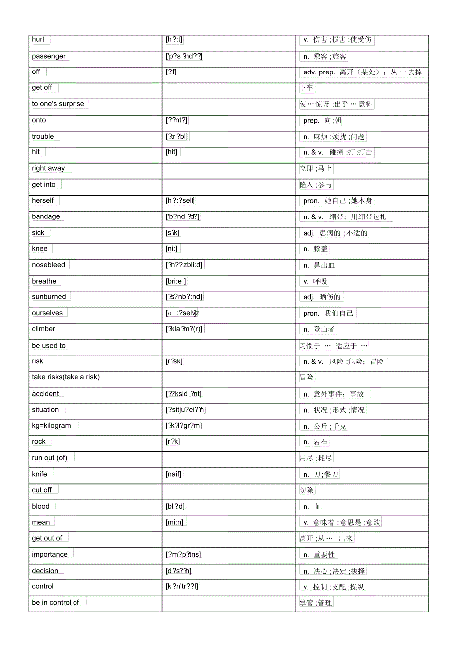 2015-2016学年度最新人教版(改版后)八年级下册英语词汇表(有音标)_第2页