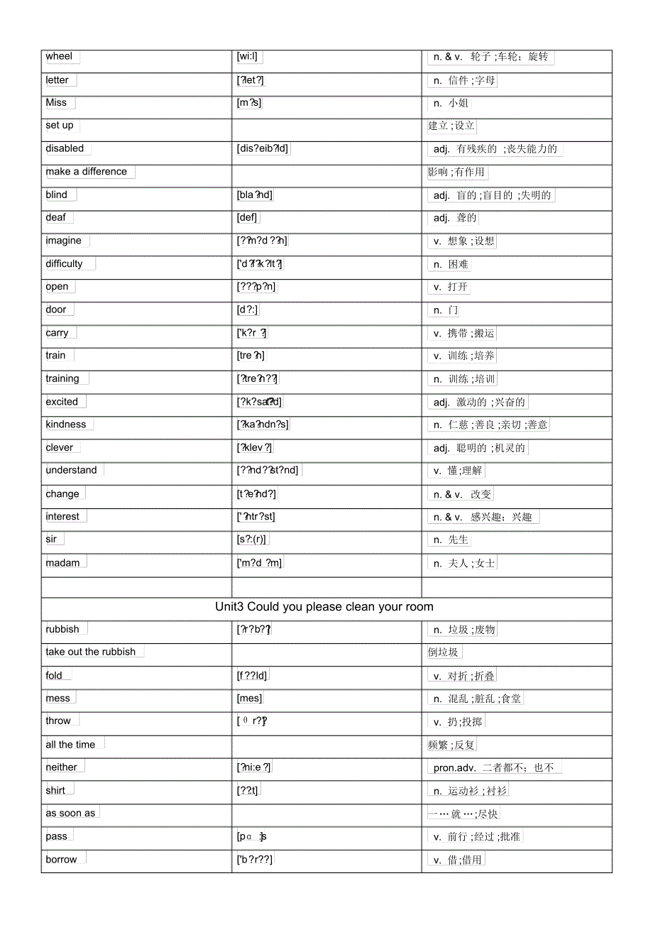 2015-2016学年度最新人教版(改版后)八年级下册英语词汇表(有音标)_第4页