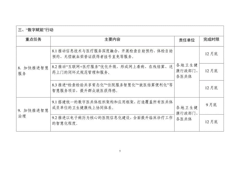 2021年县域医共体建设重点任务清单_第5页