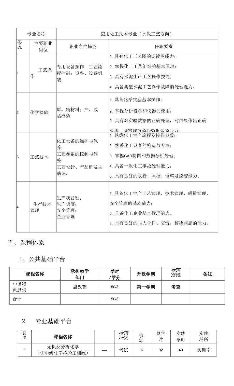 “二元制”应用化工技术专业人才培养方案（高职）_第4页