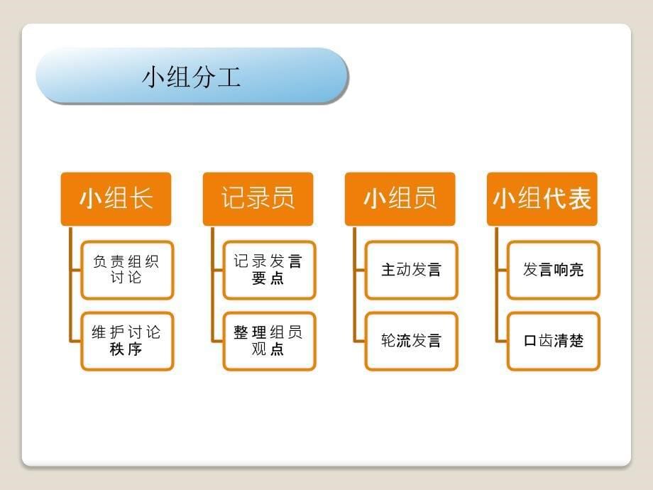 部编语文二年级下册第五单元《口语交际》ppt课件_第5页