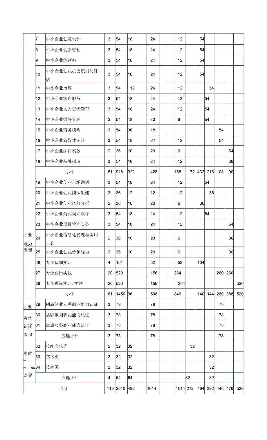 “退役军人”中小企业创业与经营专业人才培养方案(高职）_第4页