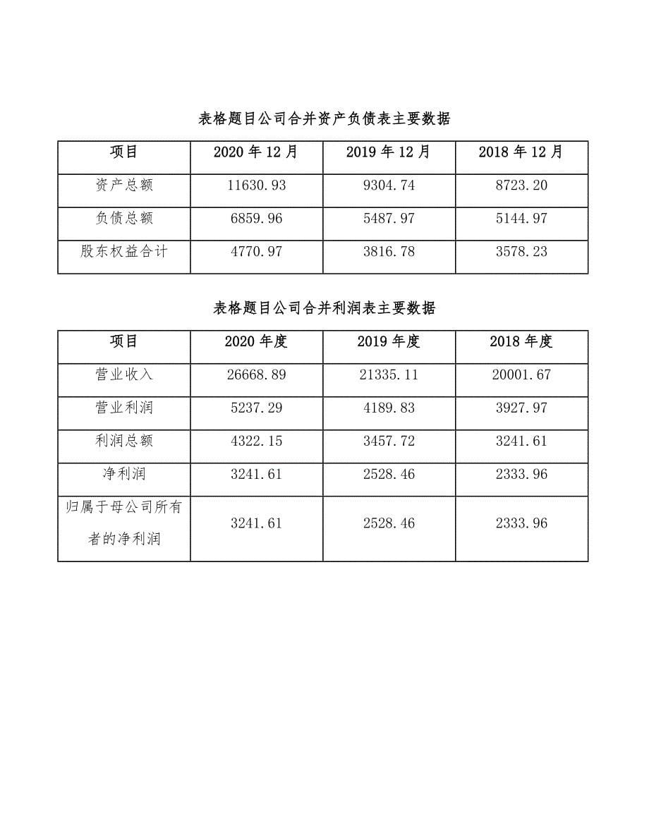 L-薄荷醇项目绩效管理参考_第5页