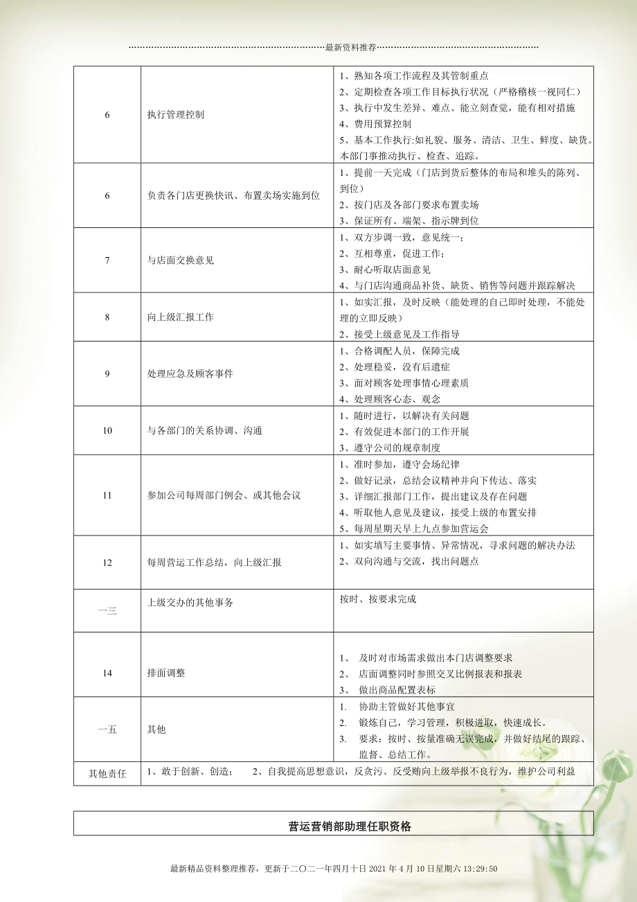 连锁企业营运营销部助理岗位职务说明(5页)_第3页