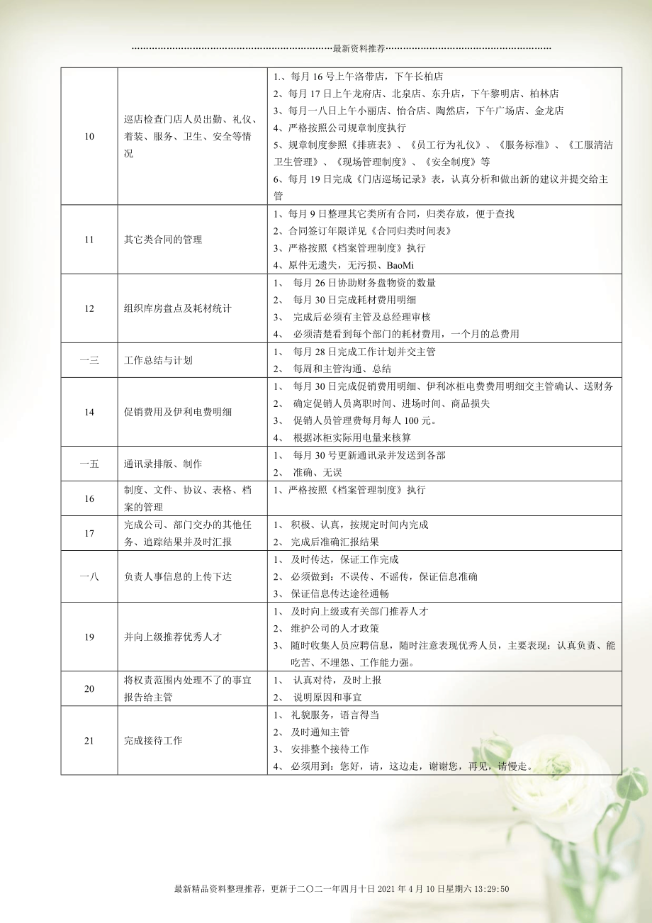 连锁企业人力资源助理岗位职务说明(6页)_第3页