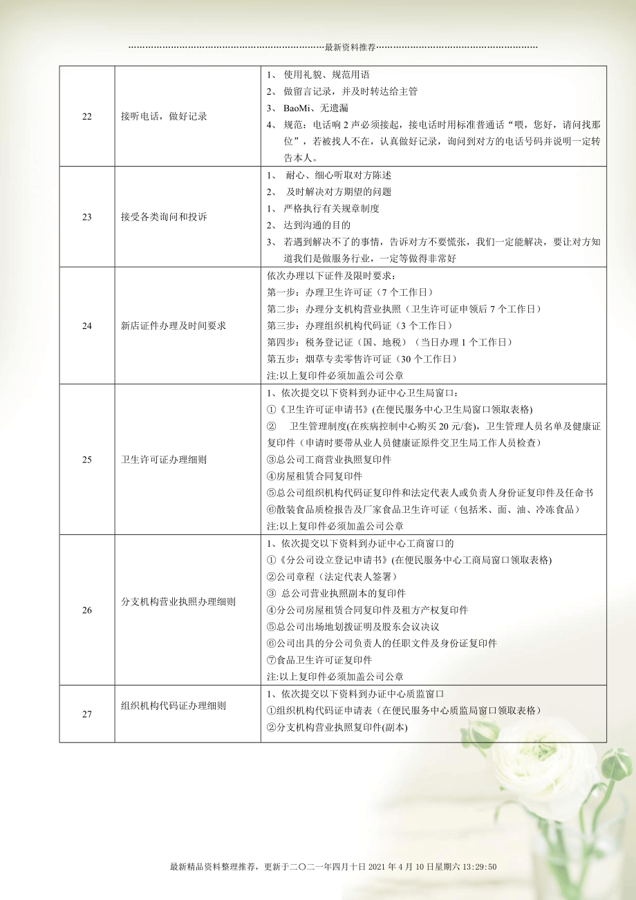 连锁企业人力资源助理岗位职务说明(6页)_第4页