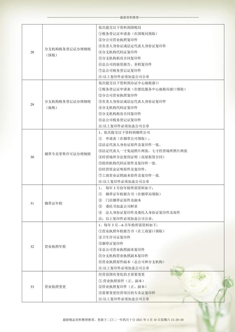 连锁企业人力资源助理岗位职务说明(6页)_第5页