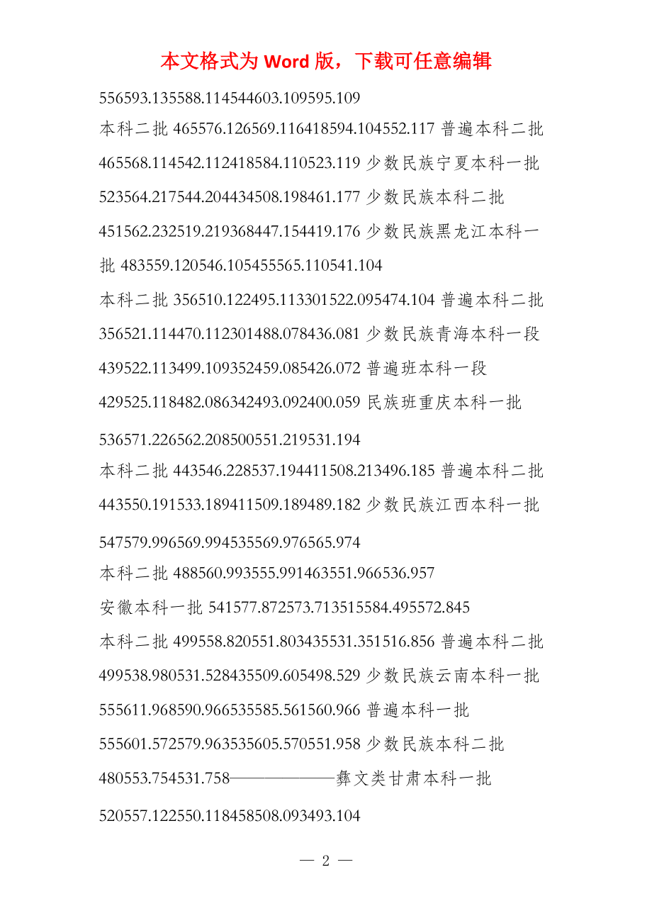 2020西南民族大学高考投档分数线_第2页