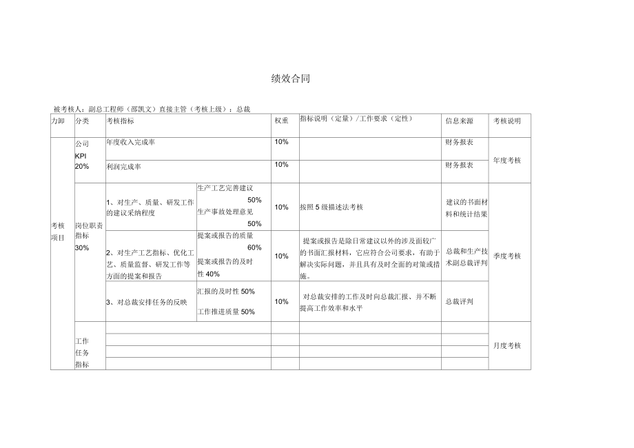 绩效合同副总工程师)邵凯文_第1页