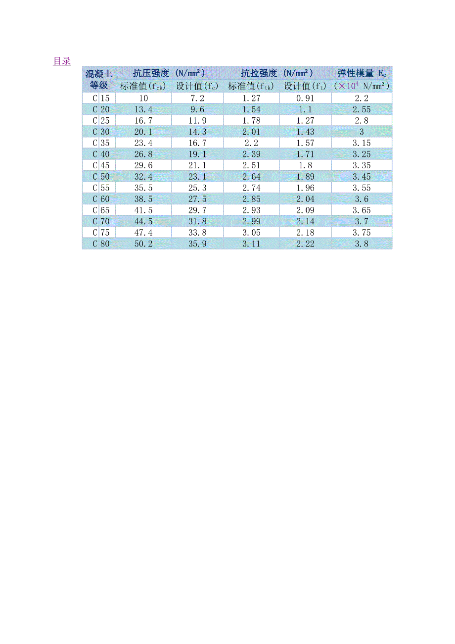 CFG桩复合地基承载力及变形计算_第4页