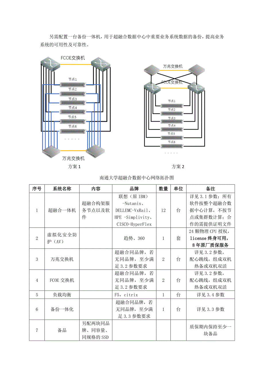 数据中心一方案_第2页