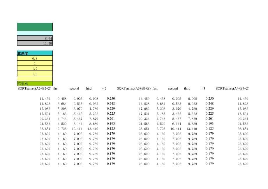 CFG桩复合地基沉降及承载力自动计算Excel_第5页