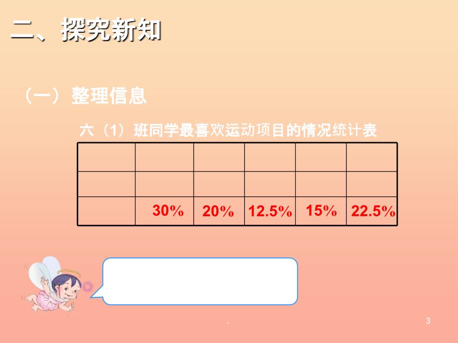 201X秋六年级数学上册 7.1 认识扇形统计图课件2 新人教版_第3页