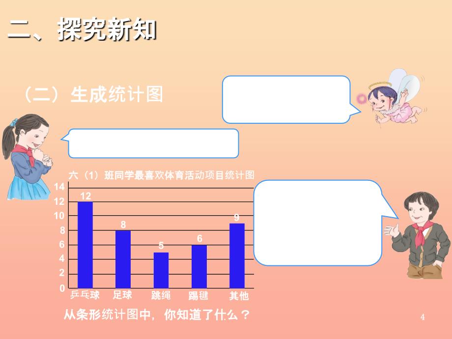 201X秋六年级数学上册 7.1 认识扇形统计图课件2 新人教版_第4页