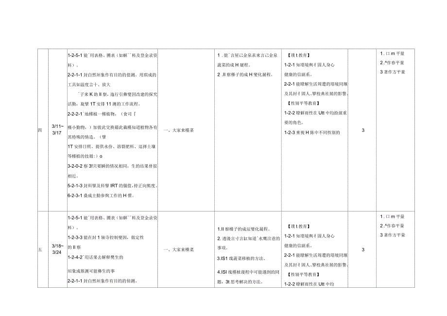 领域课程计划讲解_第5页