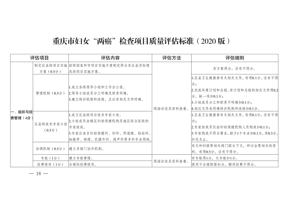 妇女“两癌”检查项目质量评估标准（2020 版）_第1页