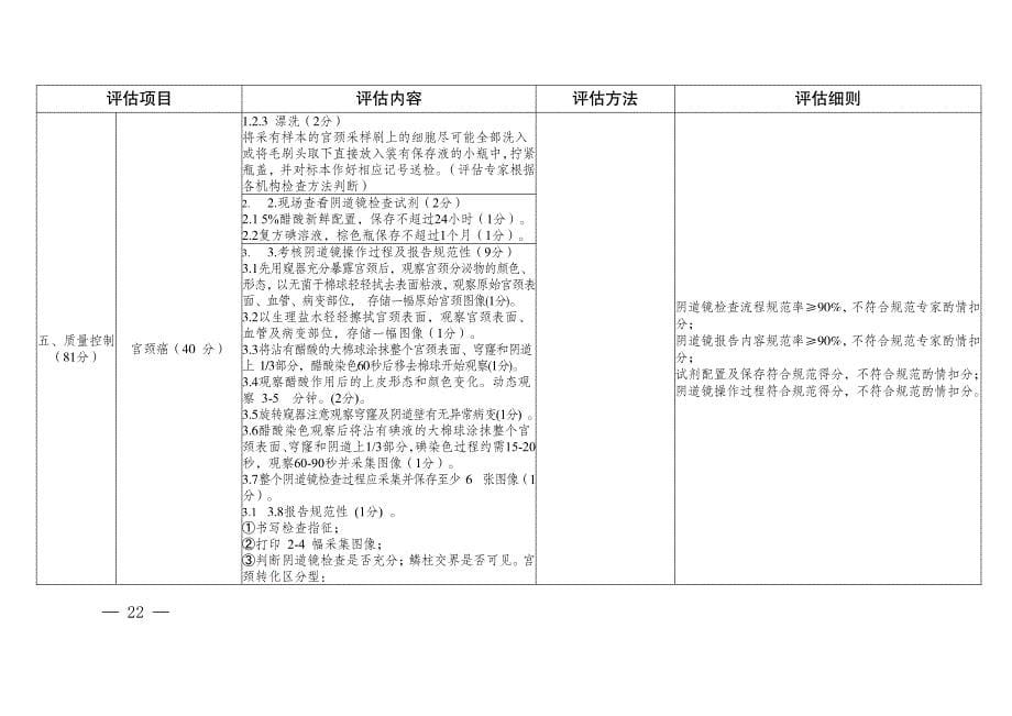 妇女“两癌”检查项目质量评估标准（2020 版）_第5页