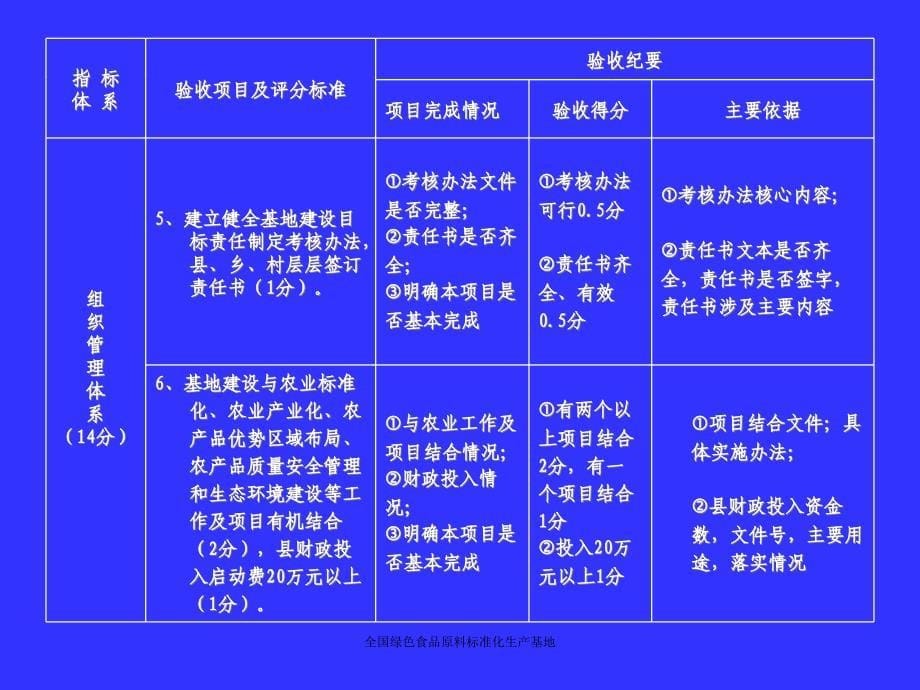 全国绿色食品原料标准化生产基地课件_第5页